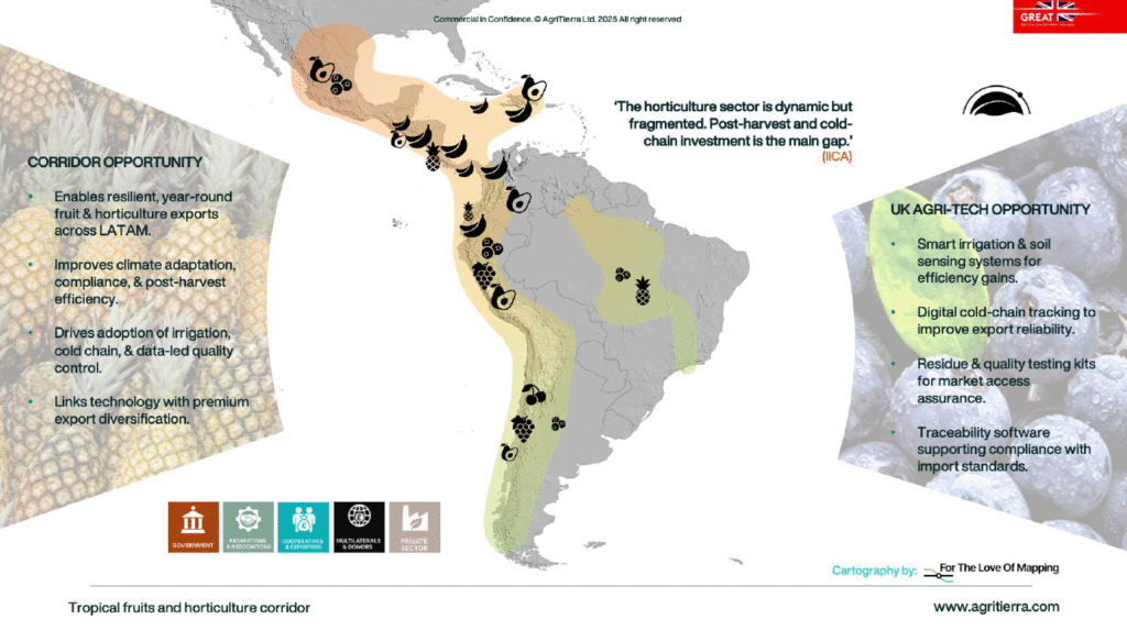 Latin America Agriculture Opportunities
